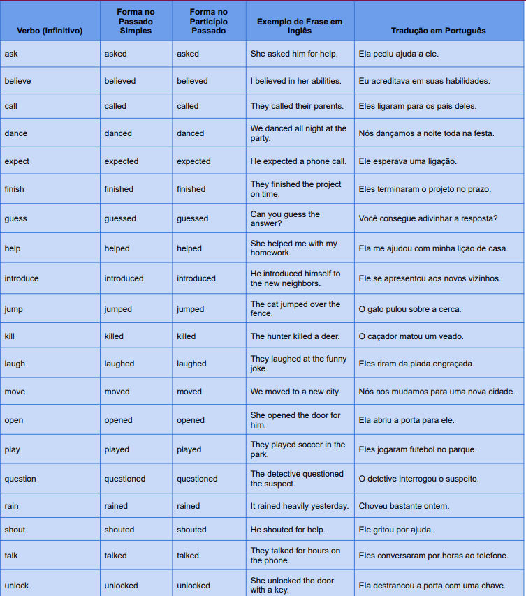 Verbos regulares em inglês: dicas e tabela para memorizar