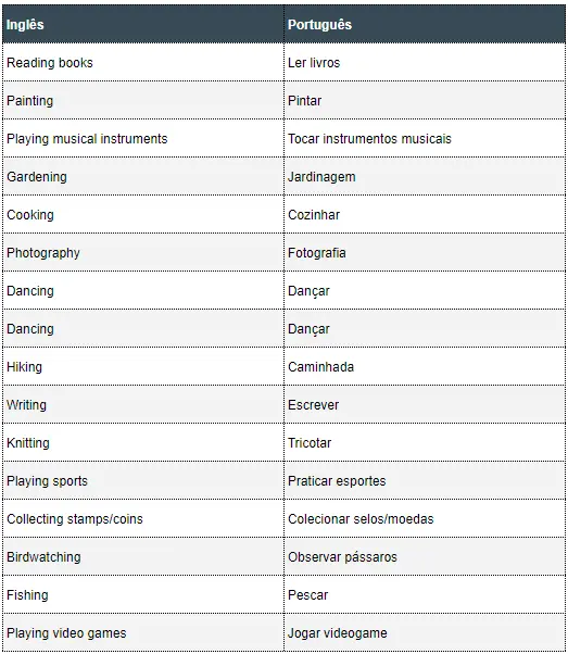 Hobbies em inglês