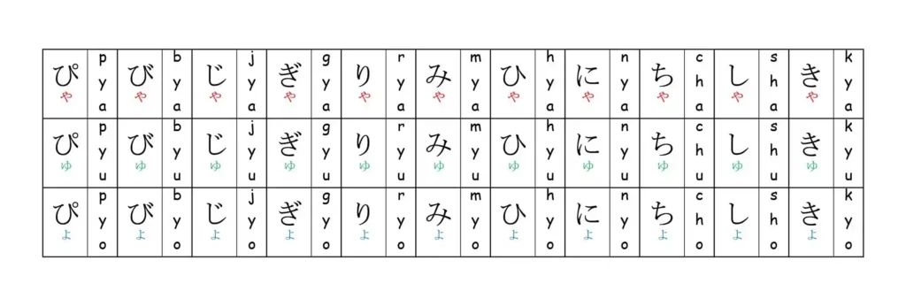 Dakuon hiragana