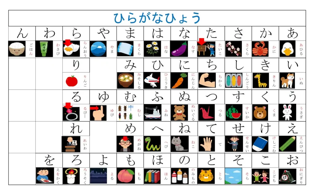 tabela do hiragana