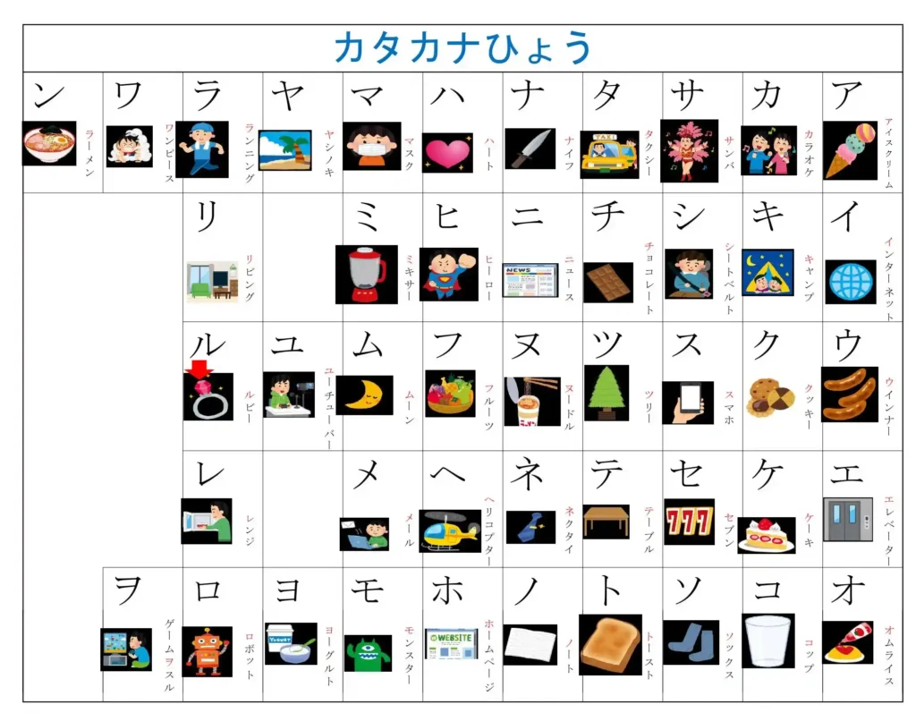 tabela do katakana